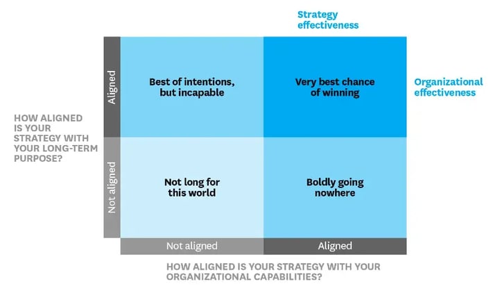 Alignment matrix by Jonathan Trevor and Barry Varcoe