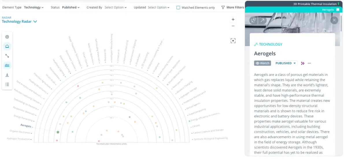 Technology Radar in ITONICS software