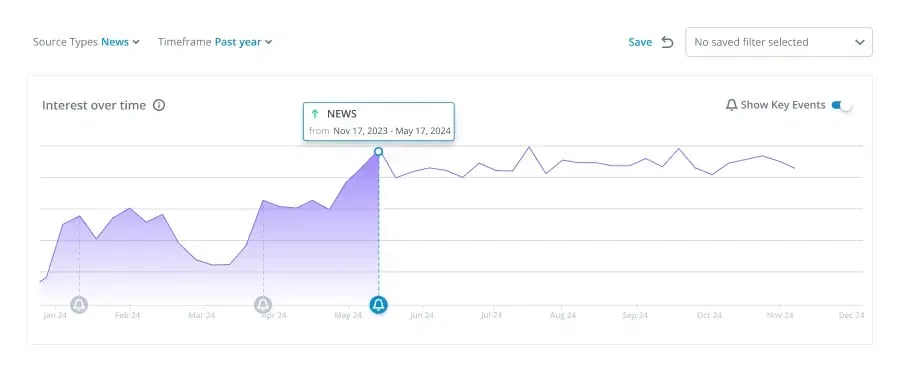 Robo-Advisory Expansion into Real Estate