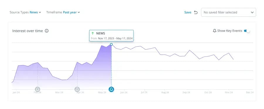 Tokenized Debt Instruments for Enhanced Liquidity