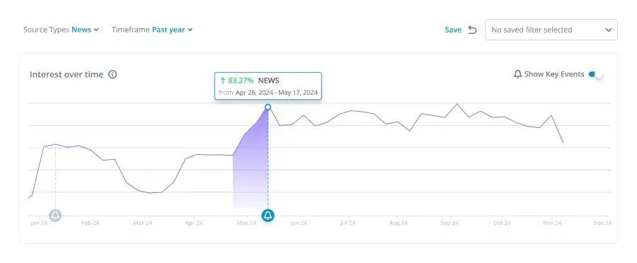 AI-Powered M&A Scenario Simulations