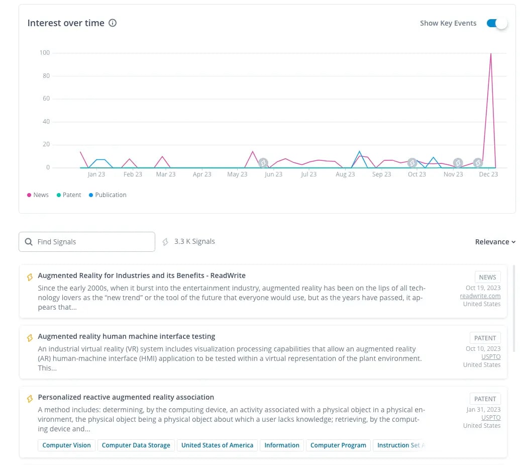 Signals Feed in ITONICS software showing patents related to Applied Artificial Intelligence