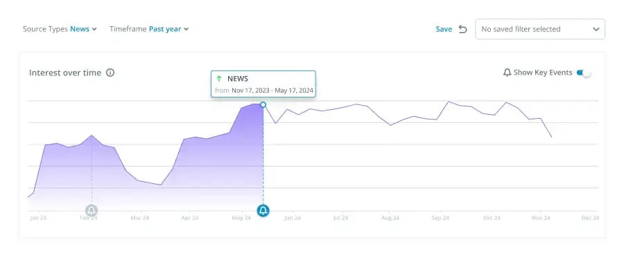 Digital Asset Risk Solutions