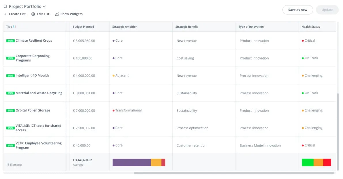 Lists view in ITONICS software with a batter graph indicating the aggregated strategic ambition