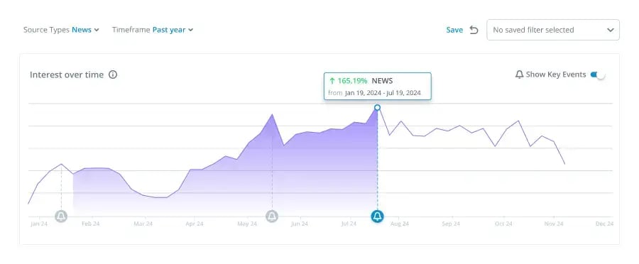 Carbon Market Risk Coverage