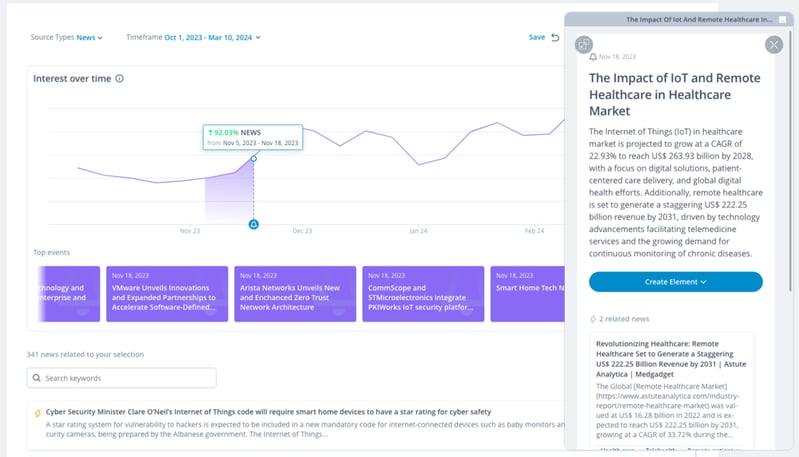 Automated Monitoring feature in ITONICS
