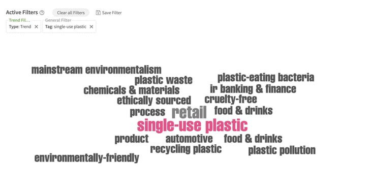 Tag cloud in ITONICS