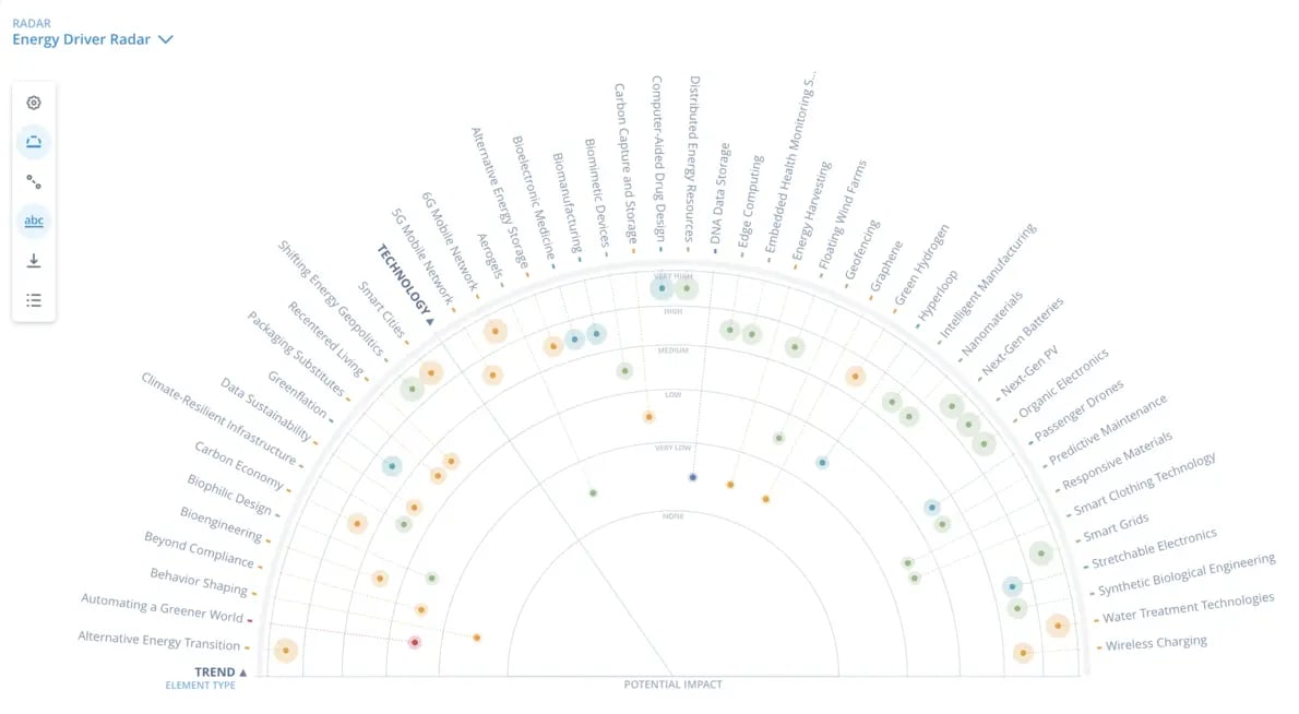 Radar showing drivers of change in Energy