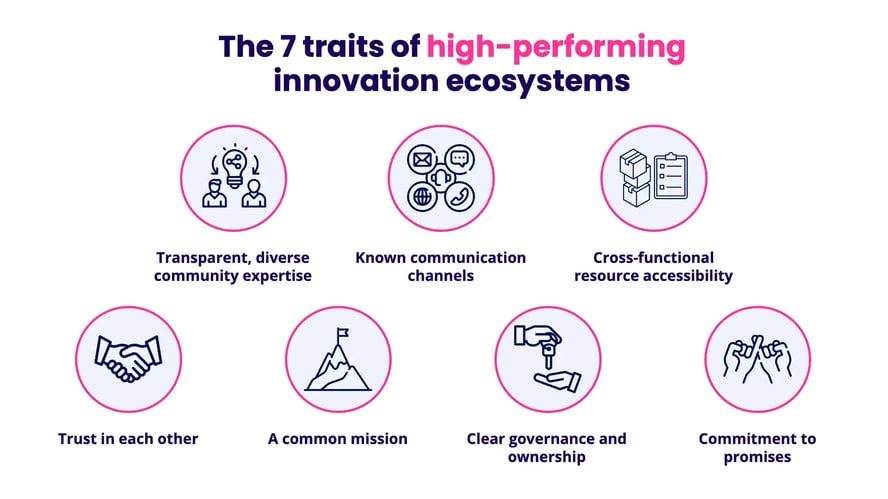 7 traits of high-performing innovation ecosystems