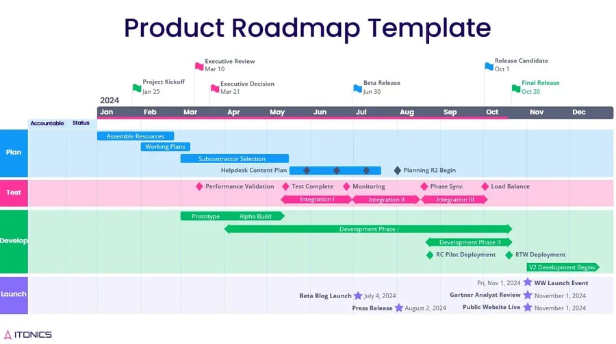 Product Roadmap Template