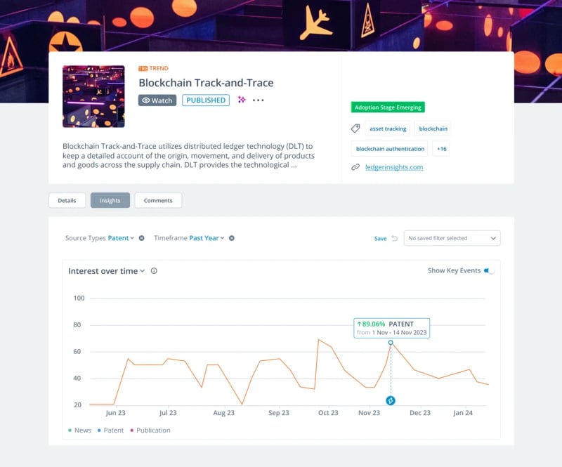 Automated monitoring of trend developments in ITONICS