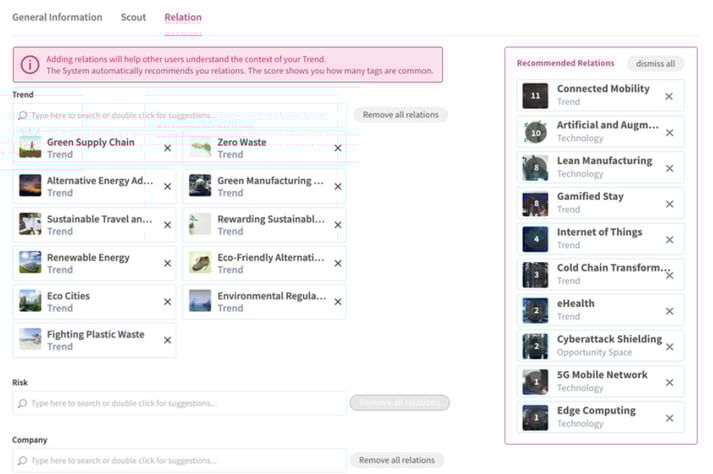 Recommended relations between content in your innovation management software | ITONICS