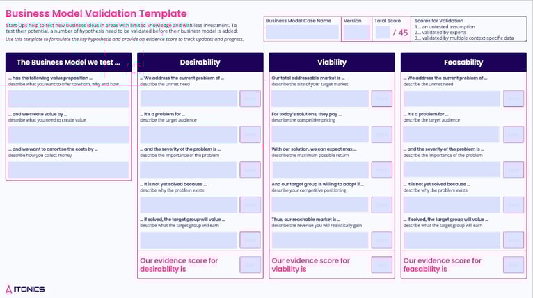 Business Model Validation Template