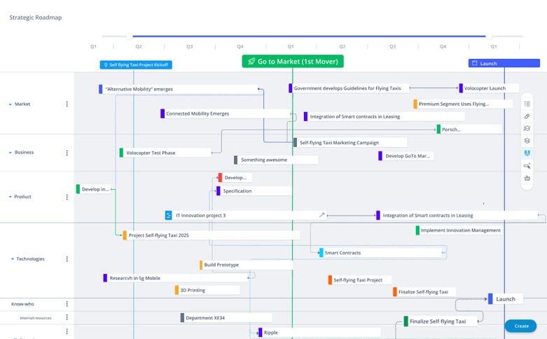 Strategic roadmap for go-to-market planning