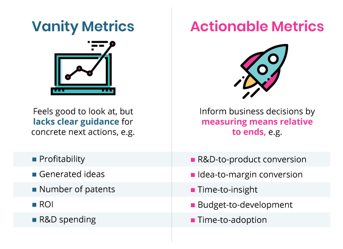 Vanity Metrics vs. Actionable Metrics