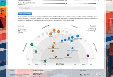 Global Risks Report 2013 and Supply Chain Risks Report