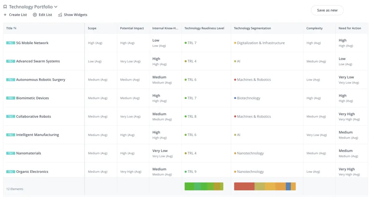 Technology portfolio list in ITONICS