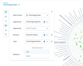 Dimensions in the ITONICS Technology Radar