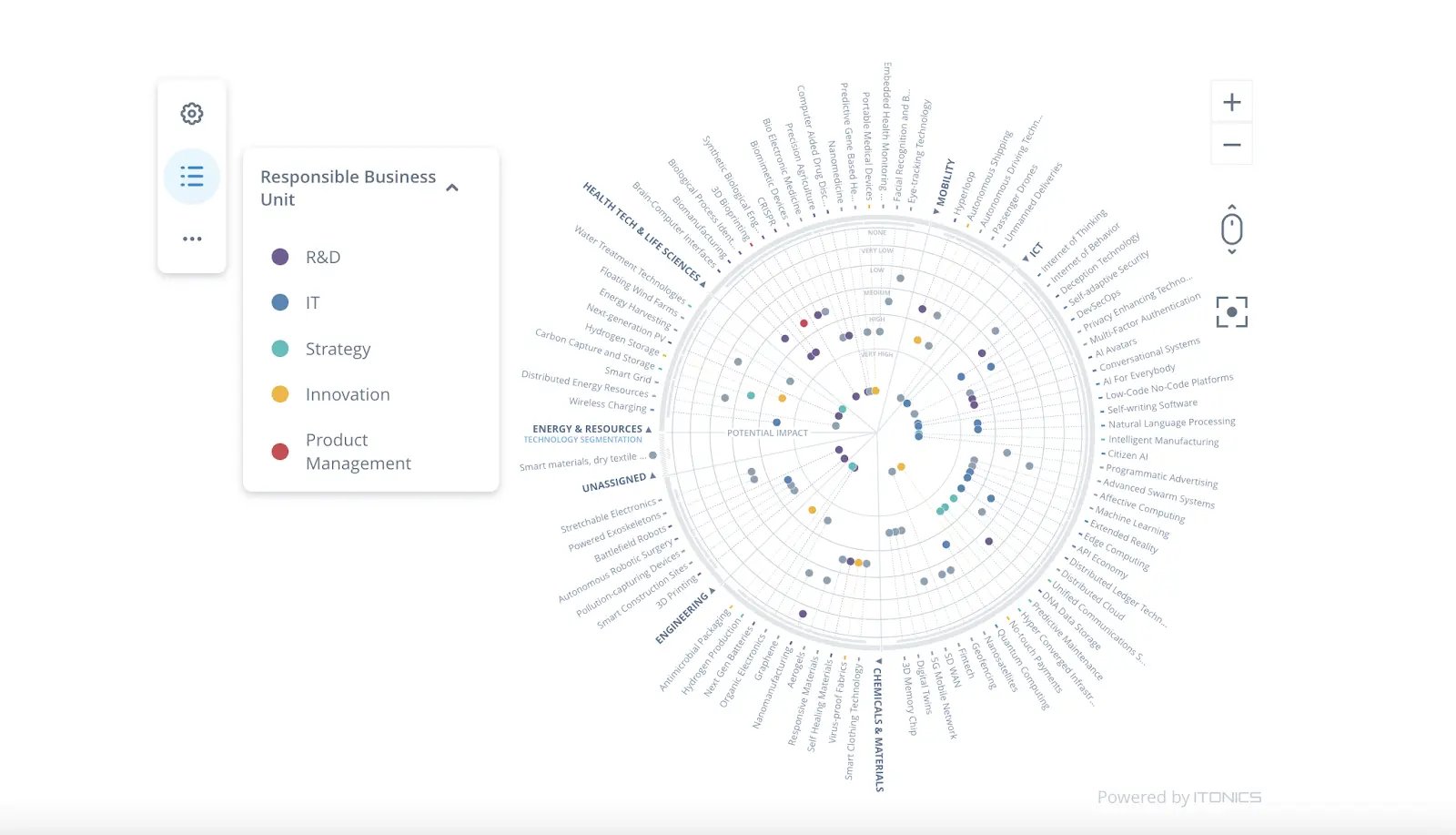 Customizable Technology Radar in ITONICS