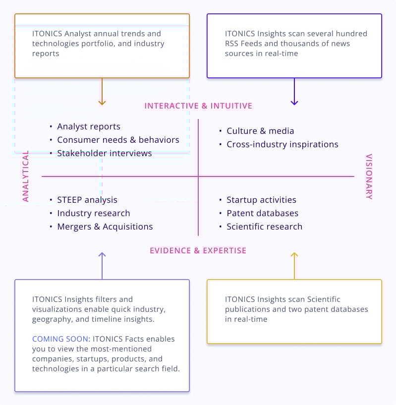 Environmental Scanning: Sources of Data and Information when Scanning your Business Environment