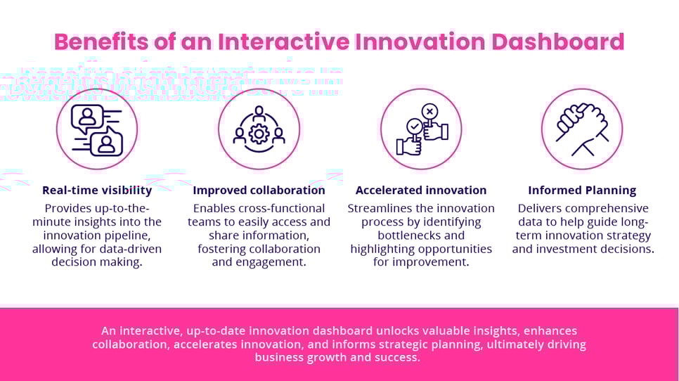 Innovation Dashboard Best Practices