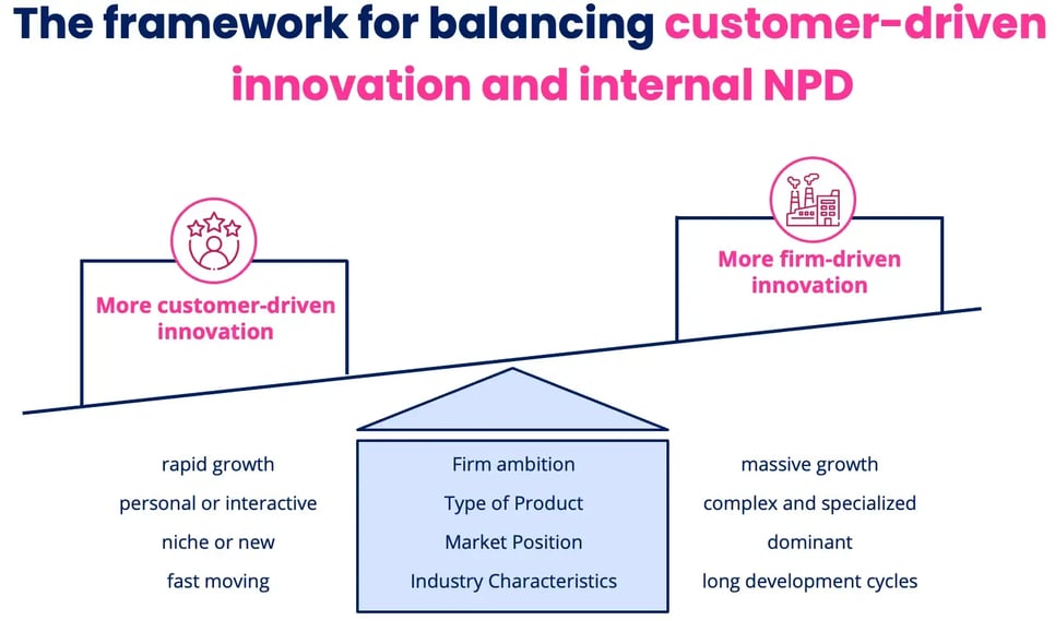 the-framework-for-balancing-customer-driven-innovation-and-internal-NPD-2