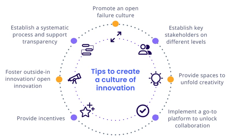 Tips to Create an Innovation Culture