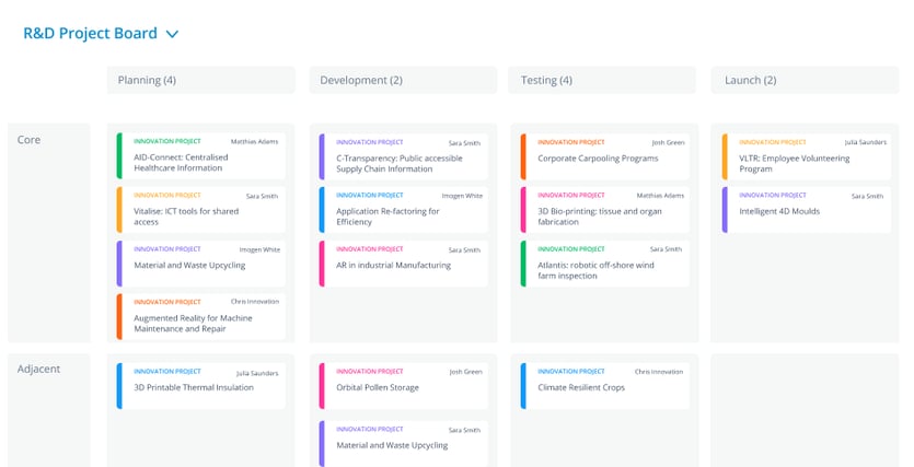 R&D Project Kanban Board in ITONICS