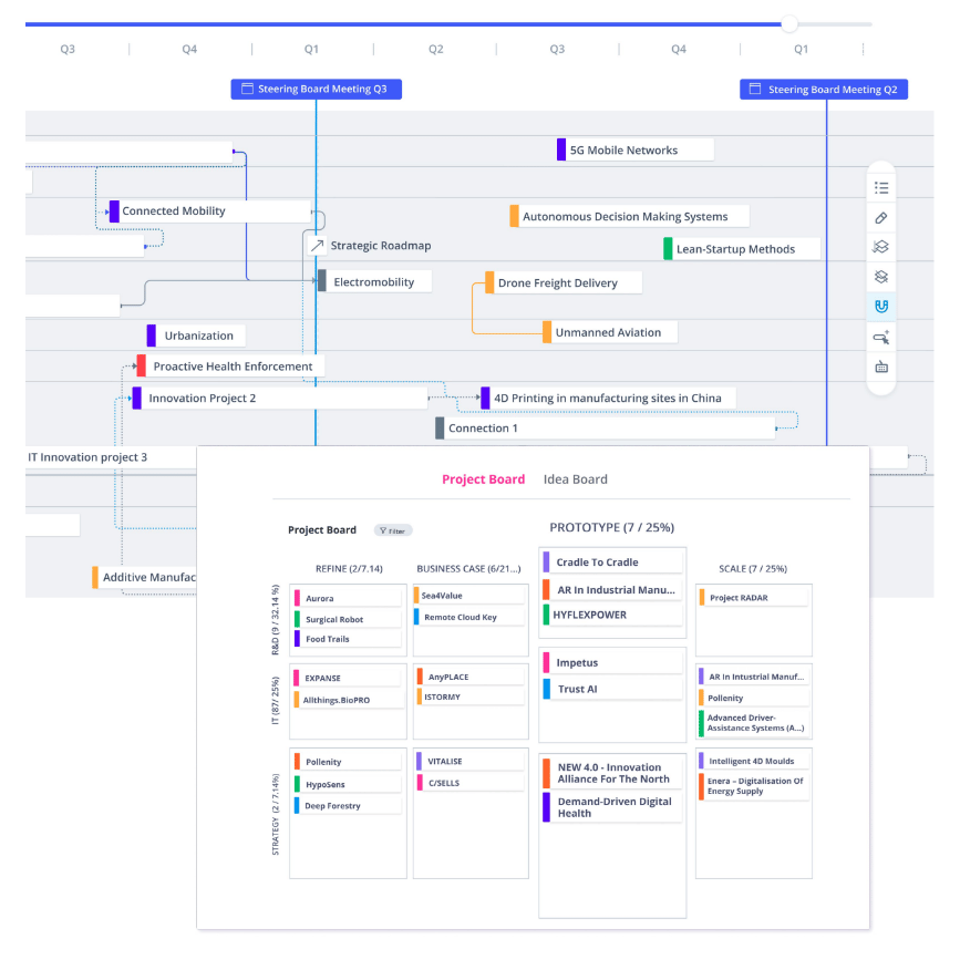  ITONICS software provides roadmap and Kanban Board tools for technology project management