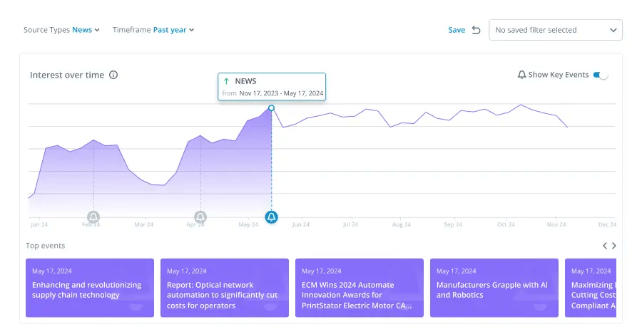 Cost Optimization via Service Automation