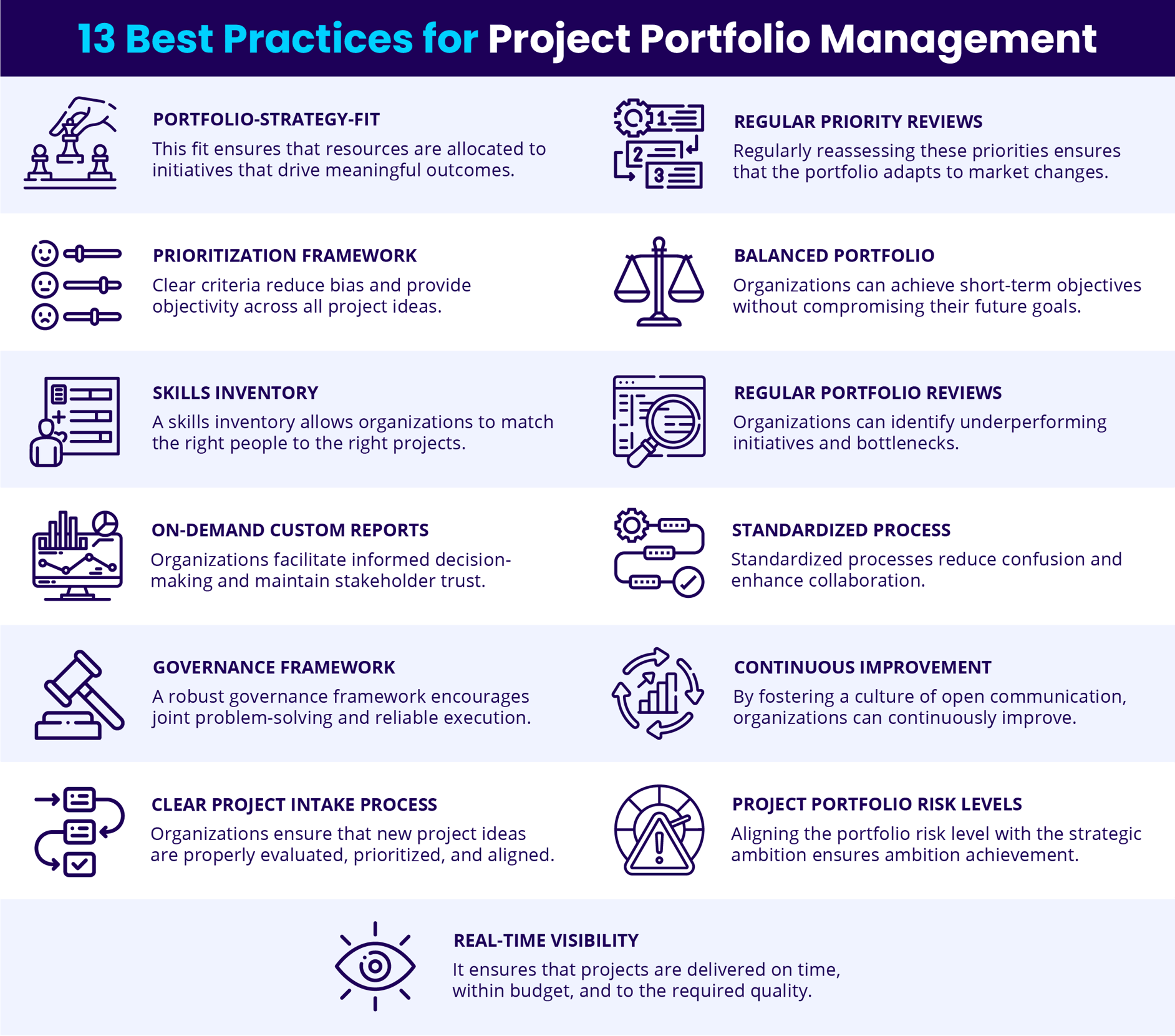 Project Portfolio Management Best Practices