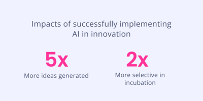 Impact of AI in corporate innovation