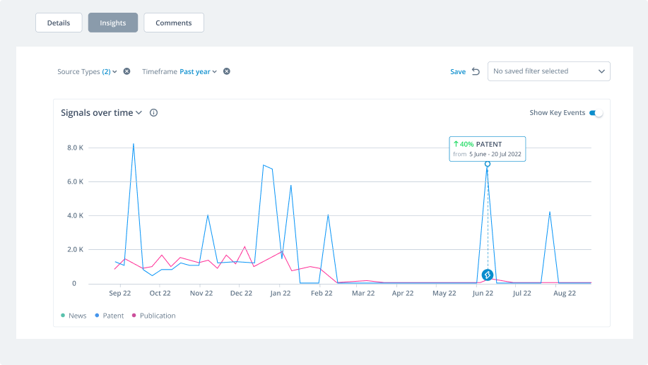 ITONICS Automated Monitoring
