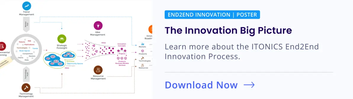 Free Poster: Innovation Big Picture - The ITONICS End2End Innovation Approach
