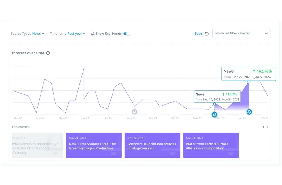 automated-monitoring-Library-images-2024