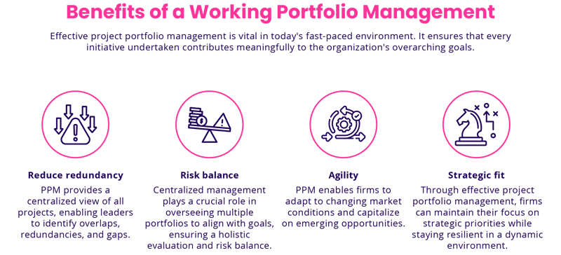 Benefits of a Working Portfolio Management