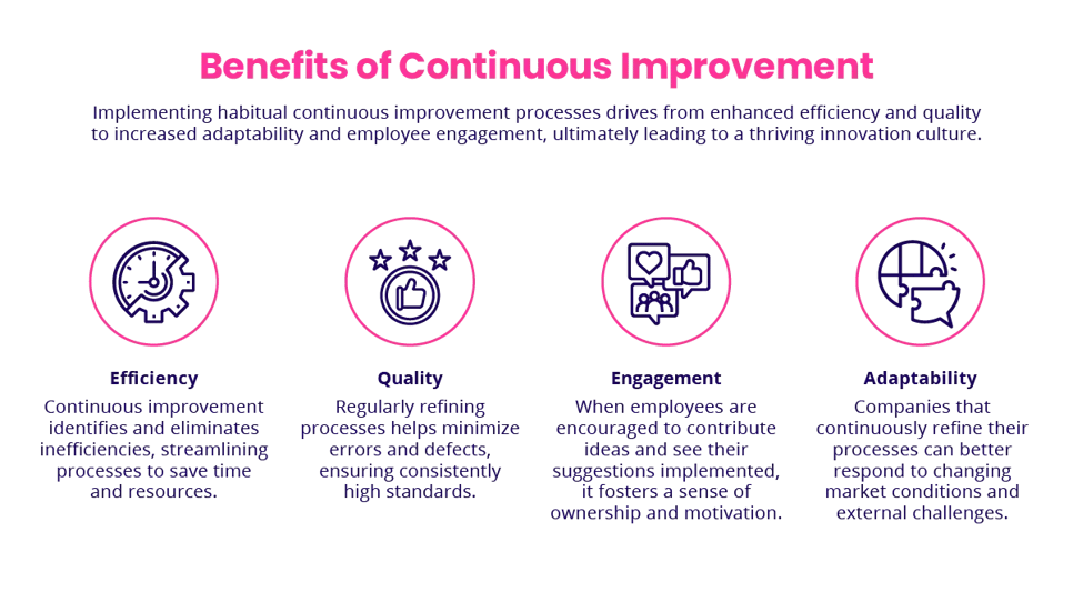 Benefits of Continuous Improvement