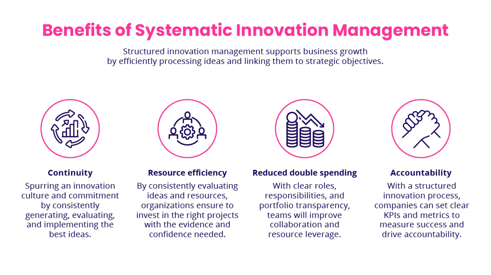 Benefits of Innovation Management