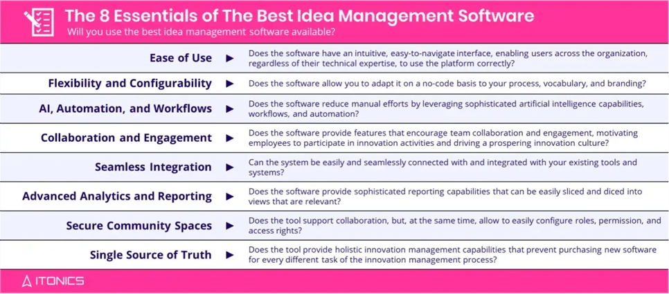Best-8-Essentials-Idea-Management-Software