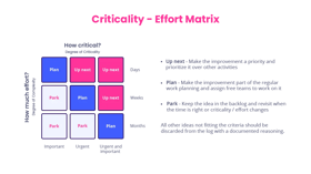 Criticality-Effort Matrix