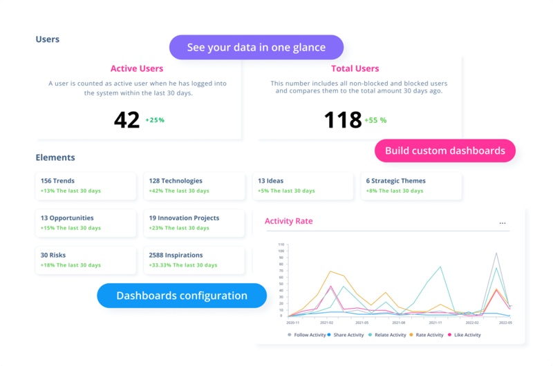 Newsletters to report innovation metrics