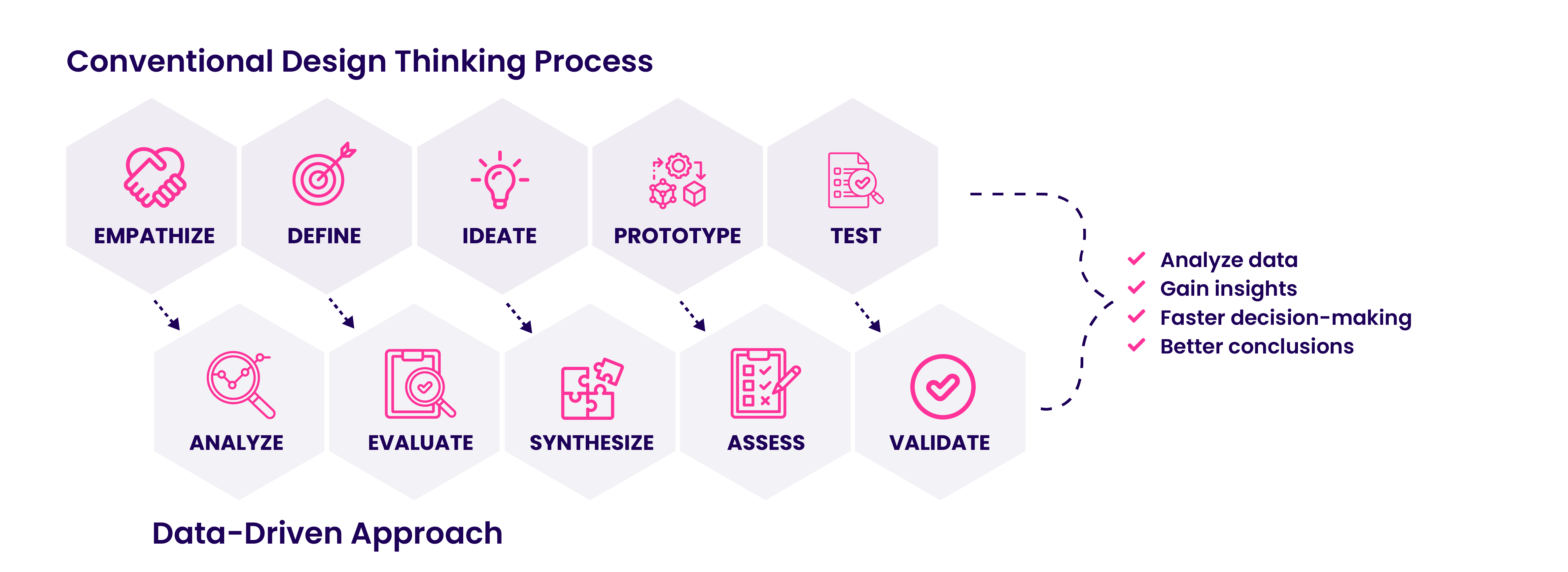 How A Data-Driven Approach Can Enhance Your Innovation Process