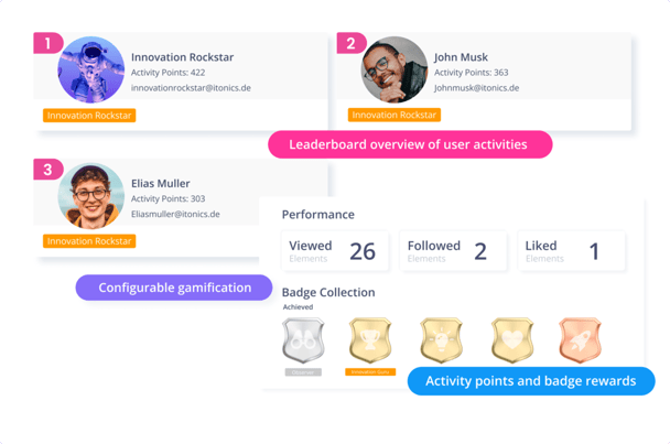 Gamification - Innovation Software