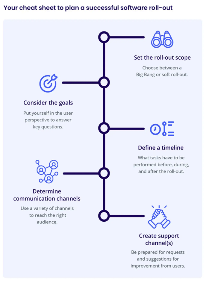 getting_started_on_the_innovation_os_3-1-3