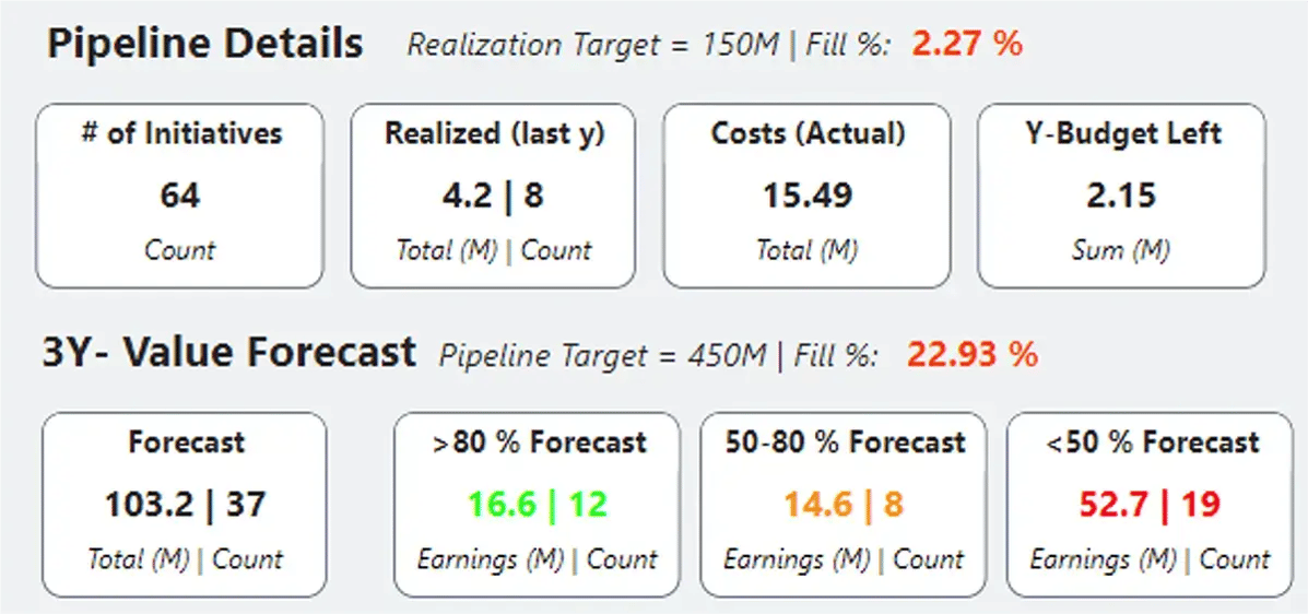 Innovation Pipeline Dashboard