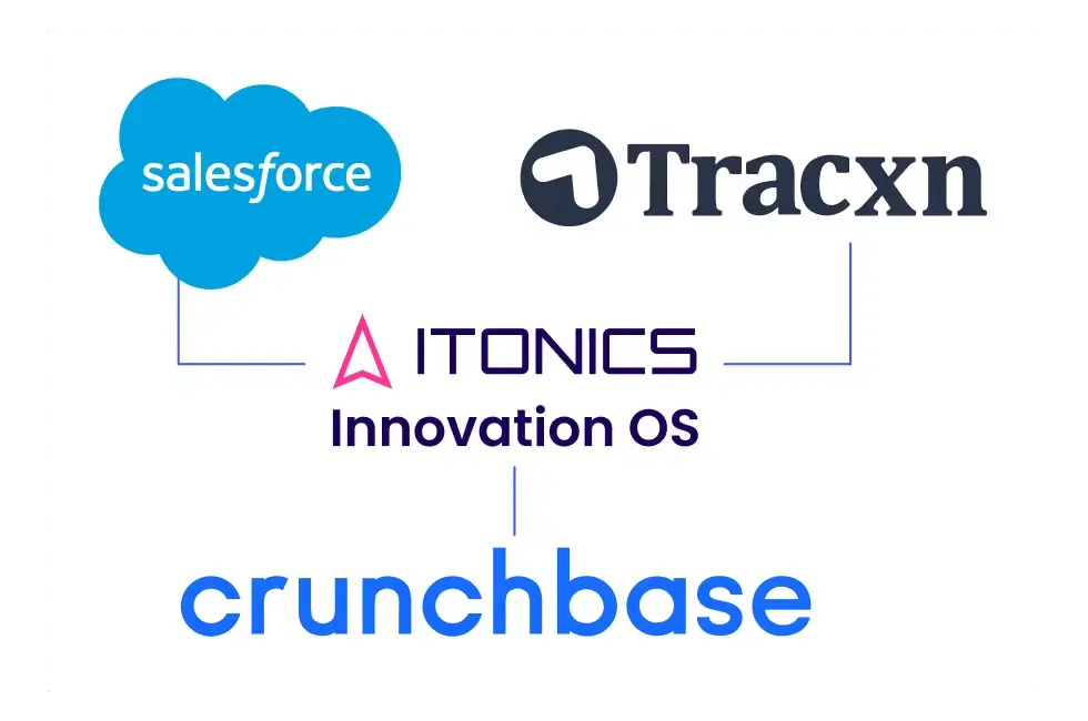 Integrations