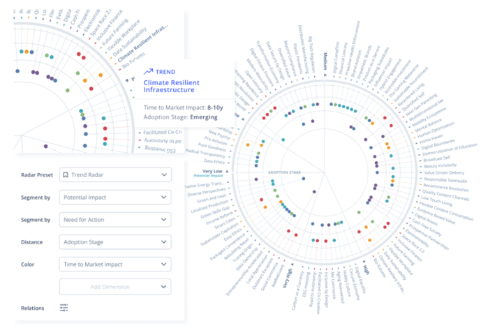 ITONICS Radar features and visualizations