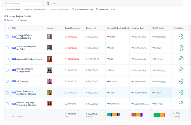 Strategic Project Portfolio in ITONICS List