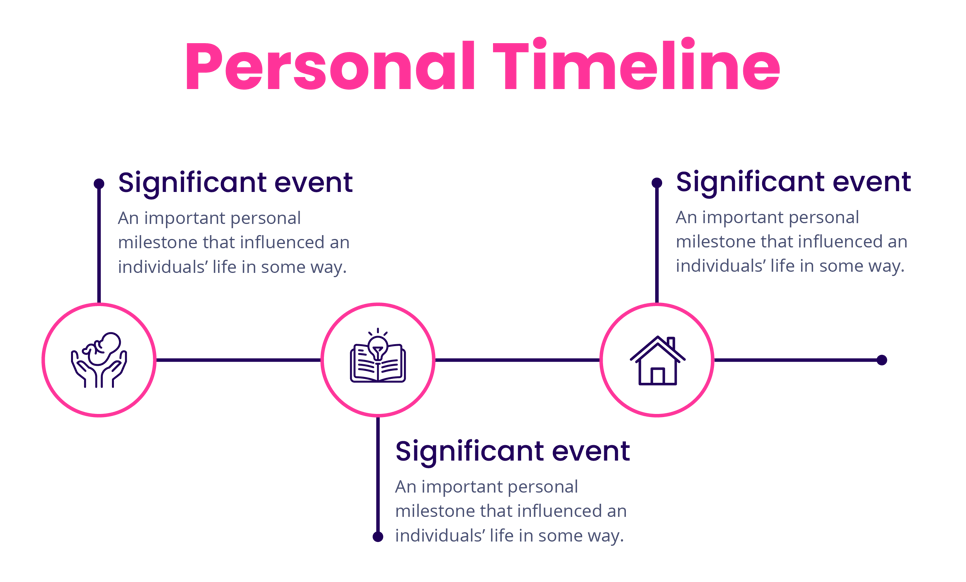 Personal Timeline