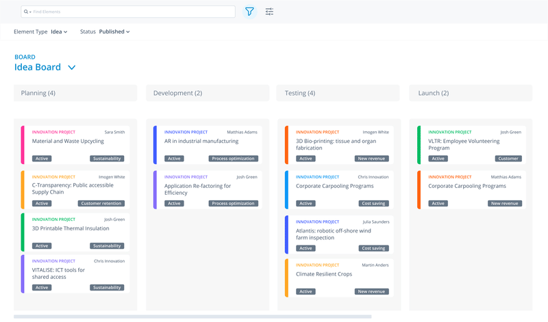 Idea Kanban Board in ITONICS